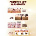 Hair Growth Serum/ SERUM ANTICAÍDA